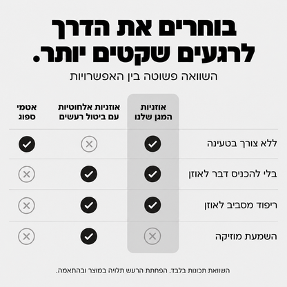 אוזניות כיסוי מתקפלות להפחתת רעש